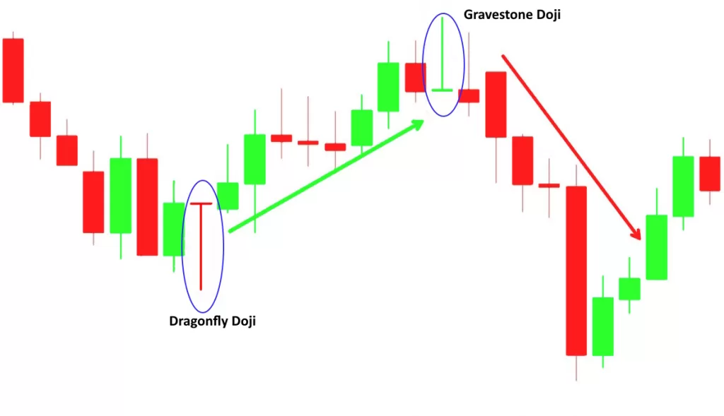 gravestone doji