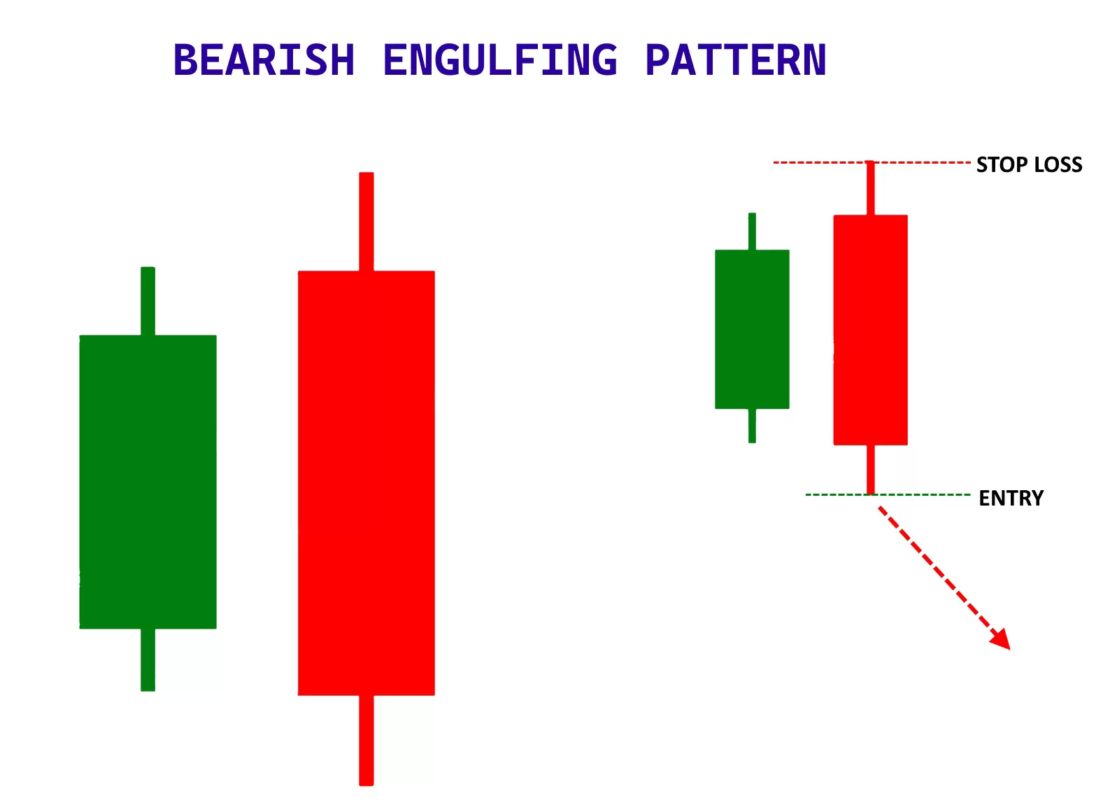 Bearish Engulfing Candlestick Pattern jpg