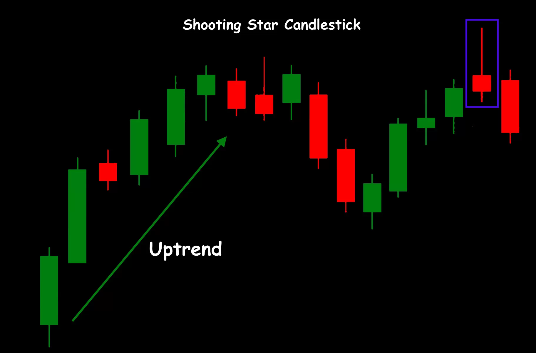 shooting star candlestick jpg