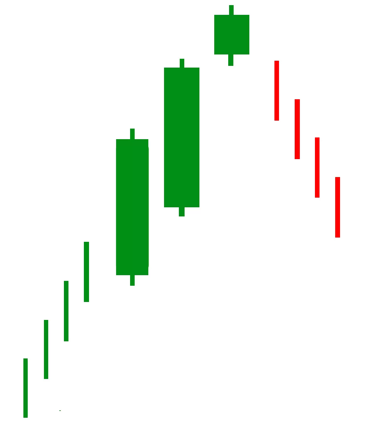 Deliberation Candlestick Pattern jpg