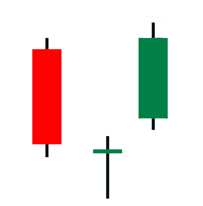 Morning Doji Candlestick Pattern