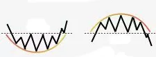 Rounding Tops and Bottoms Pattern jpeg