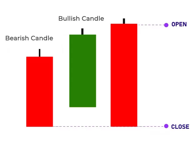 Stick Sandwich Candlestick Pattern jpg