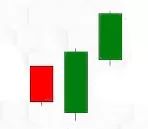 Three outside up candlestick Pattern jpg