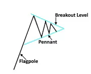 Pennant Chart Pattern jpeg