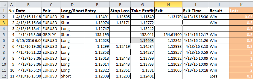 Excel trading journal