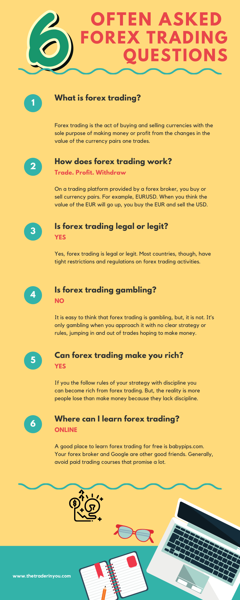 6 often asked forex trading questions