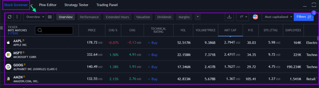 TradingView Screener