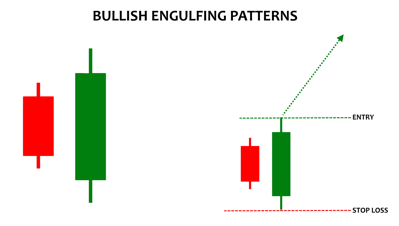 Bullish Engulfing Pattern