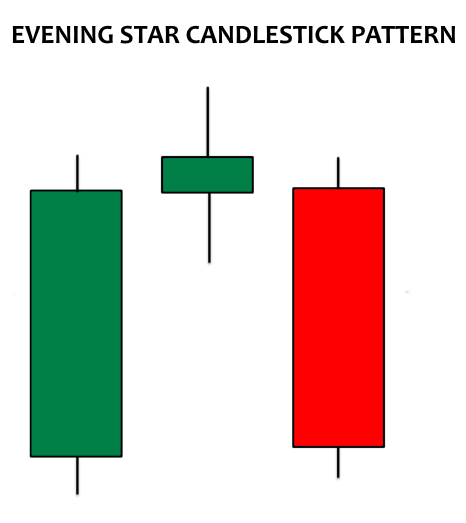 Evening Star Candlestick Pattern