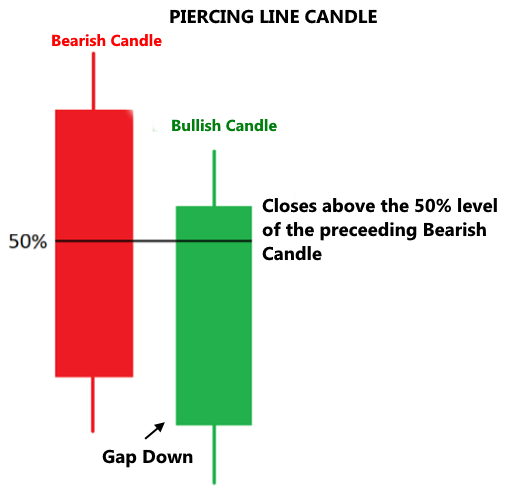 Piercing Line Pattern