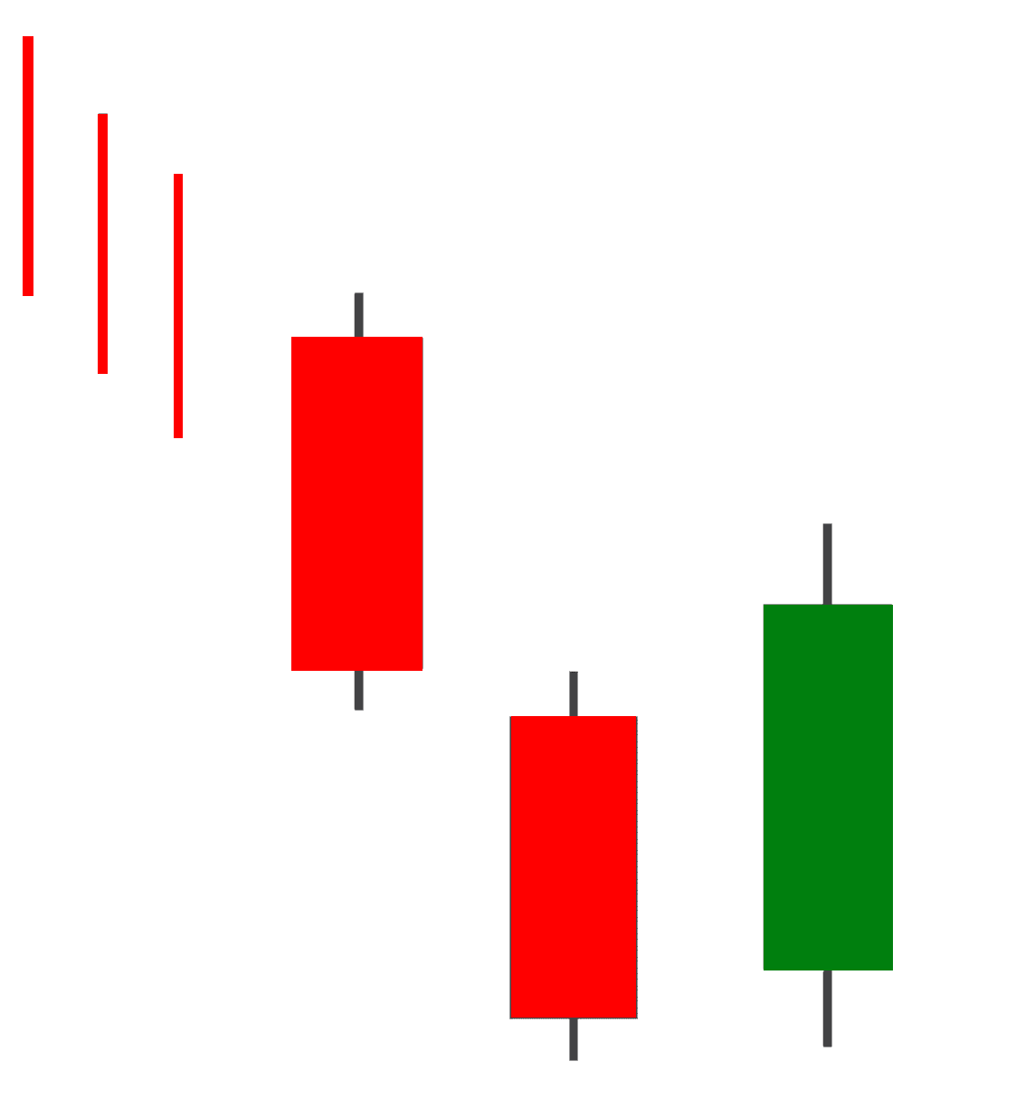 Downside Gap Three Methods Pattern