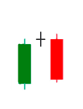 Evening doji candlestick pattern