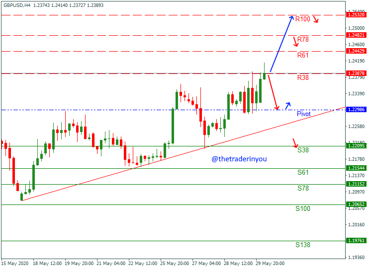 GBPUSD-Forecast-June-01-2020