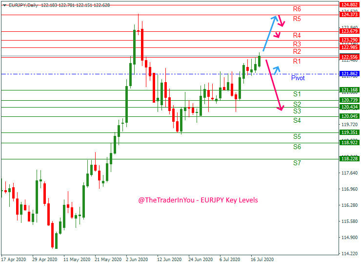 EURJPY-weekly-forecast
