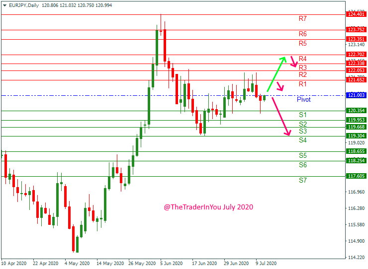 EURJPY-weekly-forecast