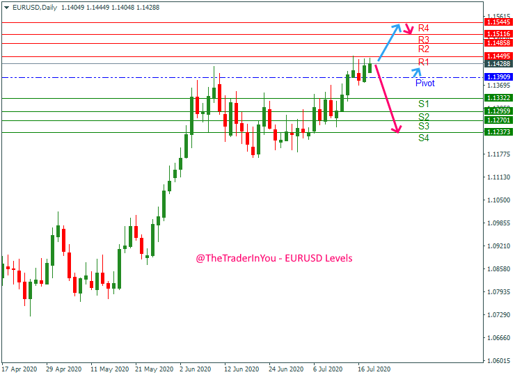 EURUSD-weekly-forecast