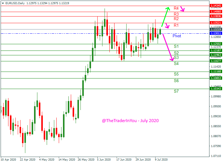 EURUSD-weekly-forecast