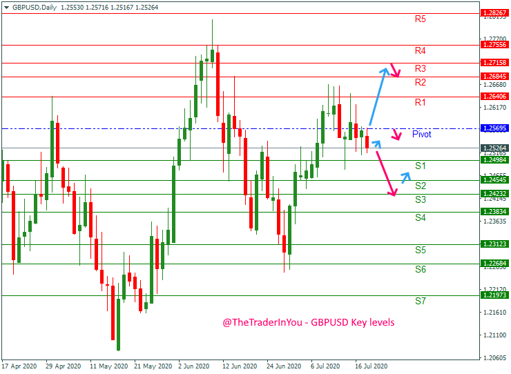 GBPUSD-weekly-forecast