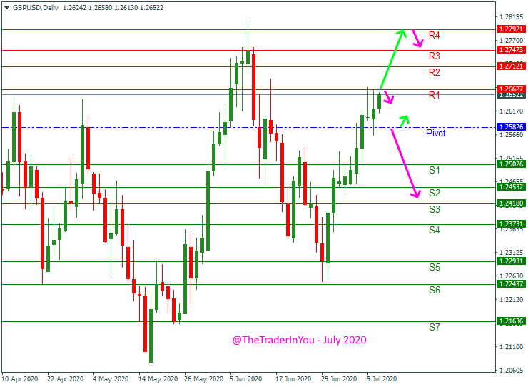 GBPUSD-weekly-forecast
