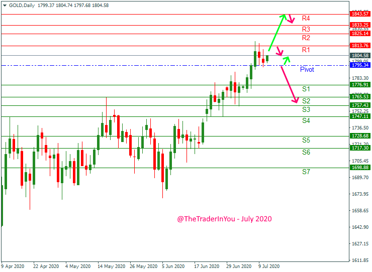 GOLD-weekly-forecast