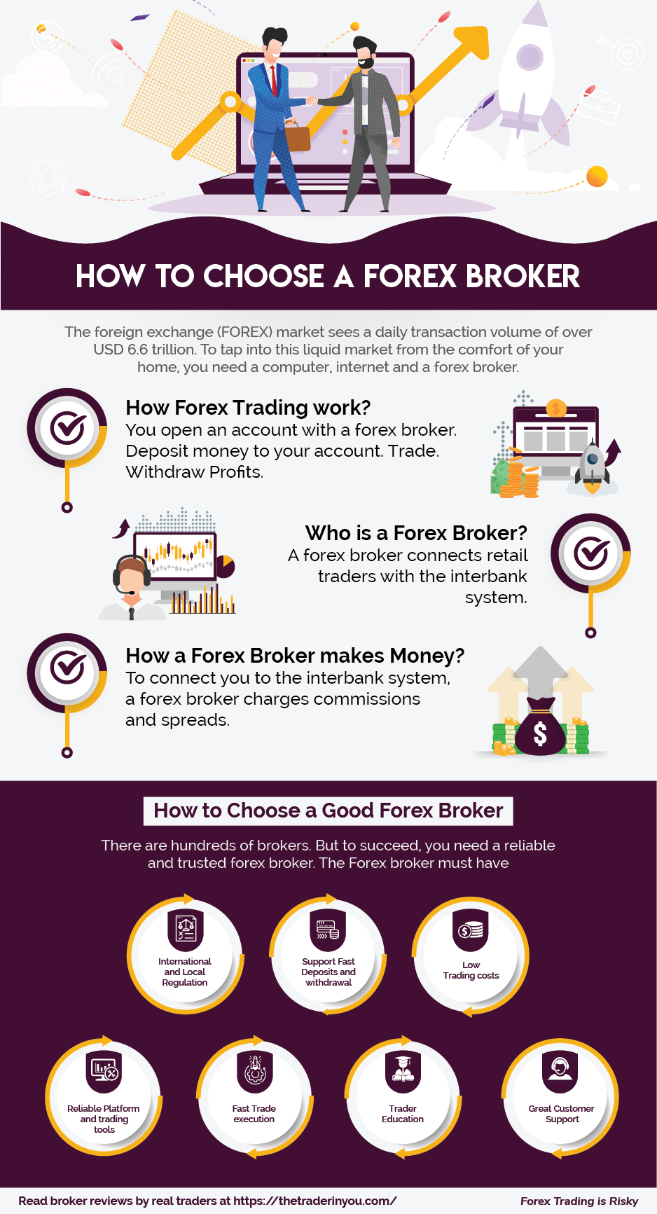 How To Choose A Forex Broker - 7 Things To Look For » The Trader In you