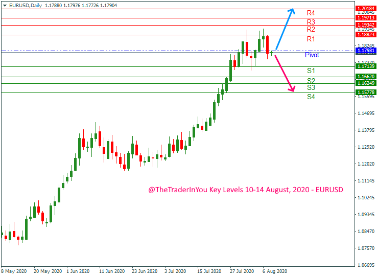 EURUSD-weekly-forecast-august