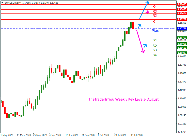 EURUSD-weekly-forecast