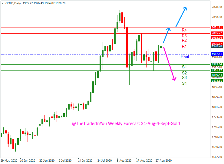 GOLD-weekly-forecast August - Sept 4