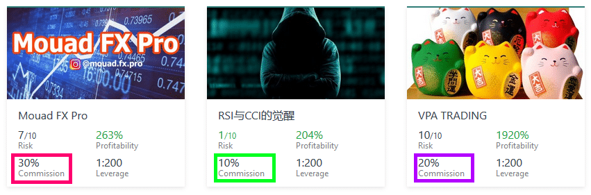 A Complete Guide To Copy Trading And Social Trading For Beginner Investors 6 exness-social-trading-risk-commission