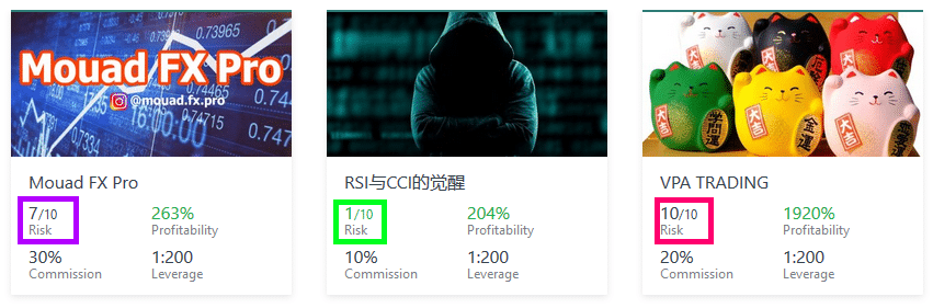 A Complete Guide To Copy Trading And Social Trading For Beginner Investors 5 exness-social-trading-risk-score