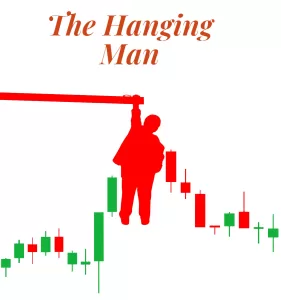 The Hanging Man candlestick Pattern