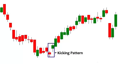 Kicking Candlestick Pattern jpg
