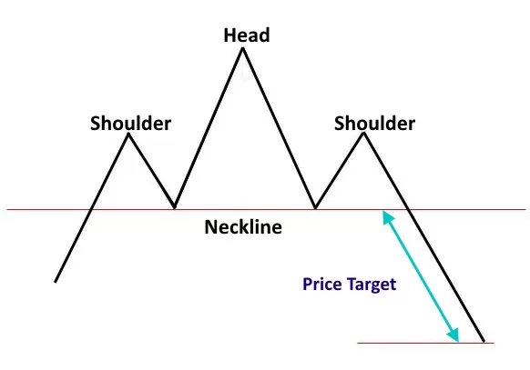 Head and Shoulders Chart Pattern jpg