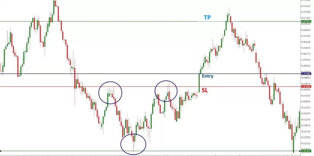 Trading the inverse Head and shoulders pattern