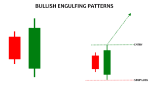 Bullish Engulfing Pattern