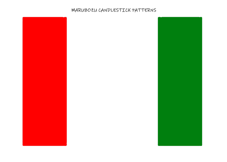 Bullish and Bearish Candlestick Patterns