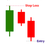 three inside down candlestick pattern