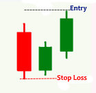 three inside up candlestick pattern