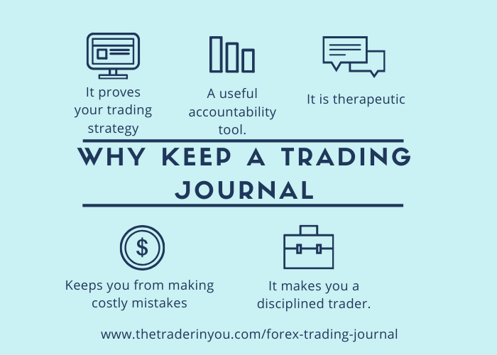 Importance of a trading Journal