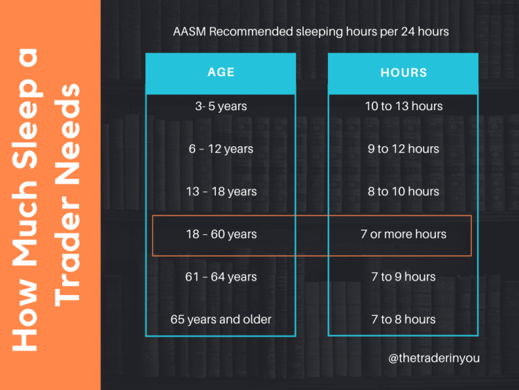 How Much Sleep a Trader Needs