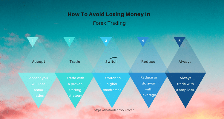 5 Practical Things You Can Do To Avoid Losing Money In Forex Trading 2 Five ways that will help you avoid losing money in forex trading