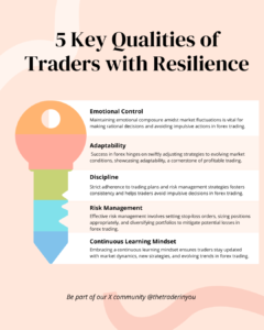 Trading Resilience: The Pillar of Success in the Financial Market 8 Trading Resilience: The Pillar of Success in the Financial Market
