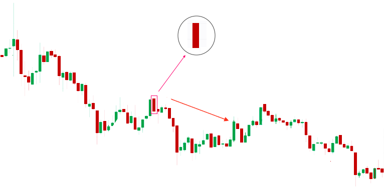 Bullish and Bearish Marubozu Pattern Strategy 5 Trading the Bearish Marubozu Pattern in a Chart