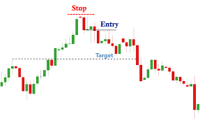 Morning Doji Star Candlestick Pattern Strategy 3 trading the evening doji candlestick pattern 1