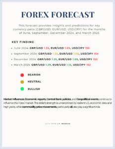 Forex Predictions and Economic Data—A Comprehensive Guide 2 Forex Predictions and Economic Data—A Comprehensive Guide